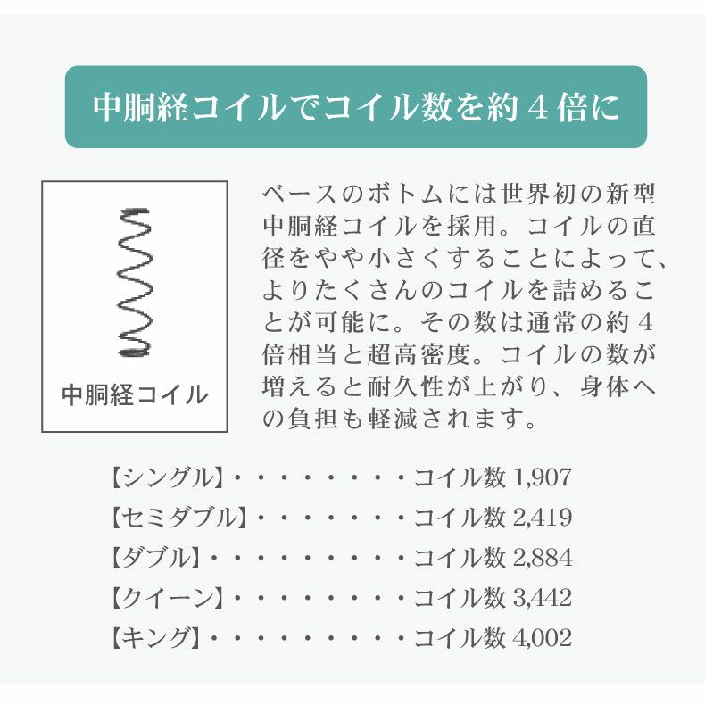 ベッドフレーム | キングサイズ布床板recoマットソフトトッパー付き アドリア