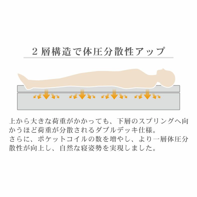 ベッドフレーム | キングサイズすのこ床板recoマットソフトトッパー付き アドリア