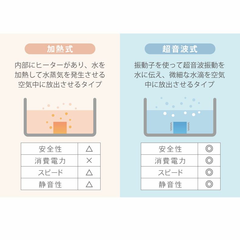 加湿器 | アロマ超音波式加湿器 アイリス