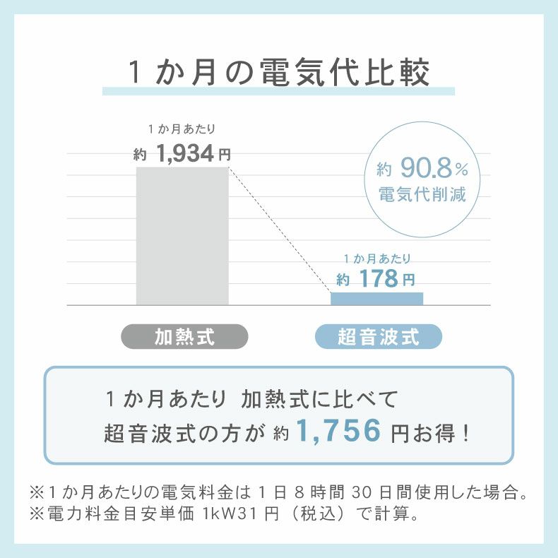 加湿器 | アロマ超音波式加湿器 アイリス