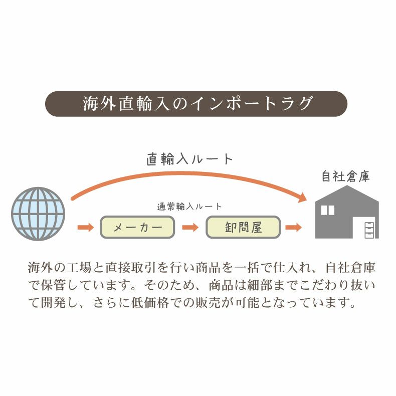 柄物・デザインラグ | ウィルトンラグ エリーク 全2色