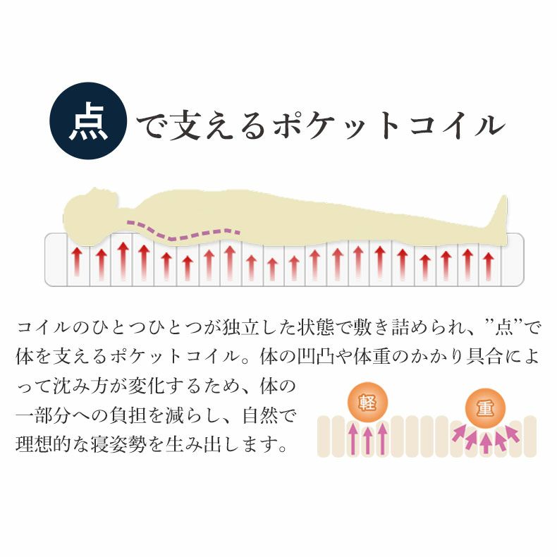 マットレス | 国産マットレス  レギュラー 喜の夢+++