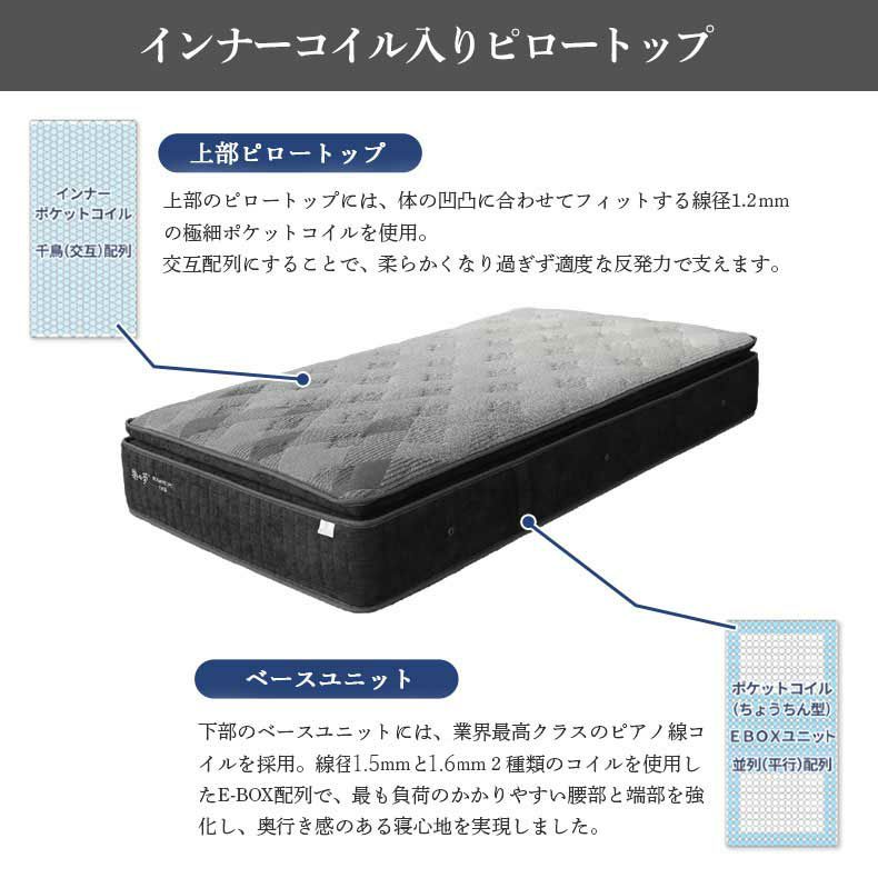 マットレス | 国産マットレス 樂の夢+++ レギュラー