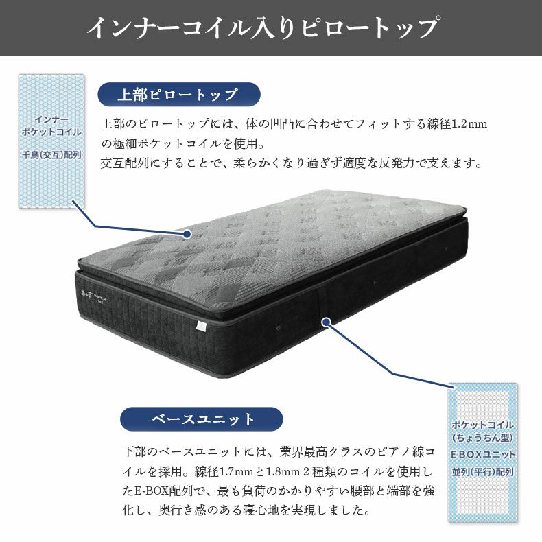 マットレス | 国産マットレス 樂の夢+++ ハード