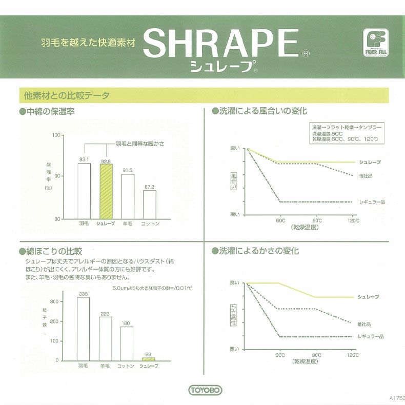 マットレス | 国産マットレス 樂の夢+++ ハード