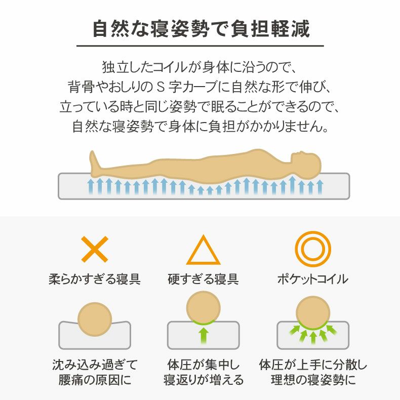 マットレス | マットレス MI-P06-S-R（ソフト）