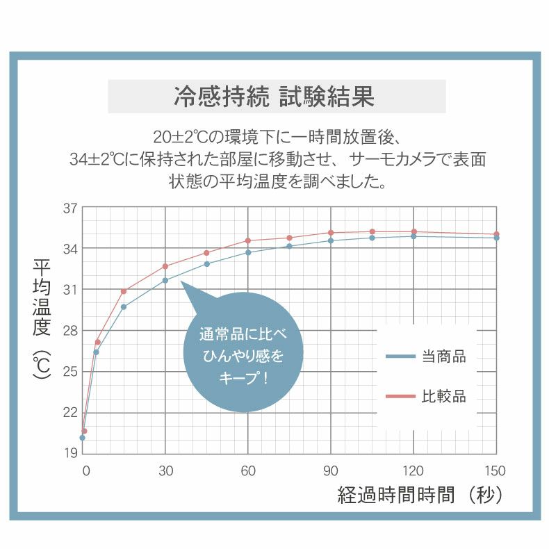 無地ラグ | 接触冷感ラグ マナクールアイススーパー