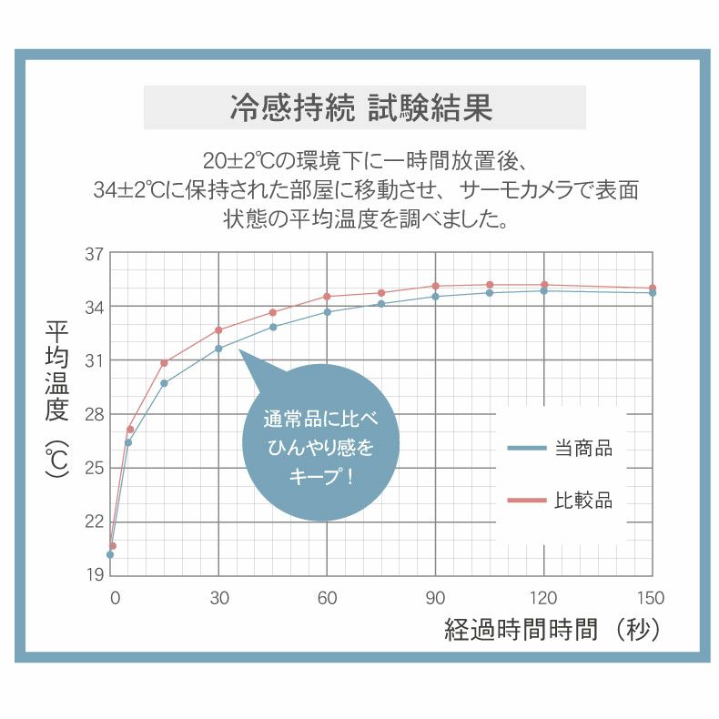 まくらカバー | ピローパッド マナクールアイススーパー