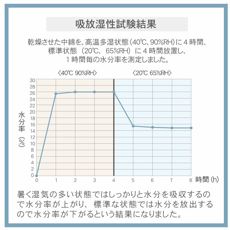 まくらカバー | ピローパッド マナクールアイススーパー