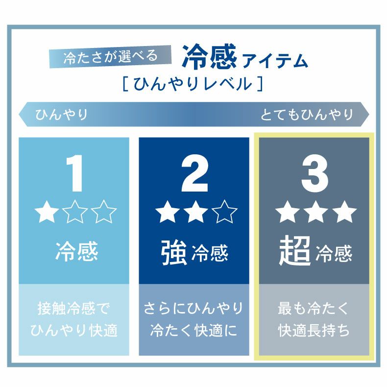 敷きパッド・ベッドパッド | 敷きパッド マナクールアイススーパー