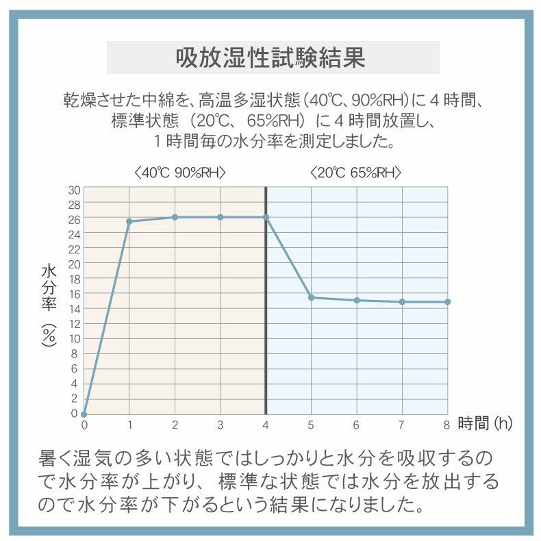 敷きパッド・ベッドパッド | 敷きパッド マナクールアイススーパー