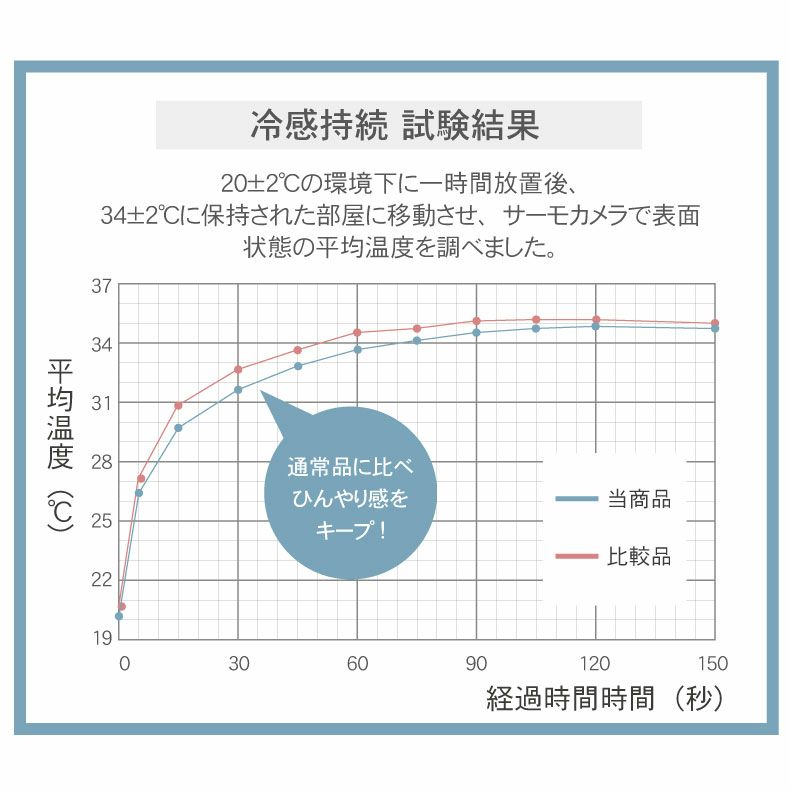 掛け布団・羽毛布団 | 肌掛け布団 マナクールアイススーパー