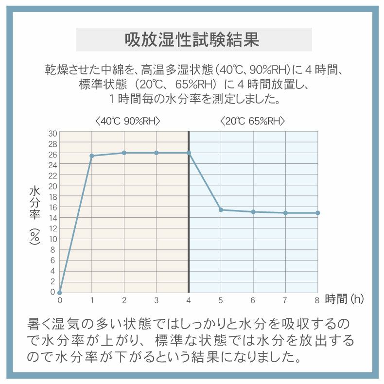 掛け布団・羽毛布団 | 肌掛け布団 マナクールアイススーパー