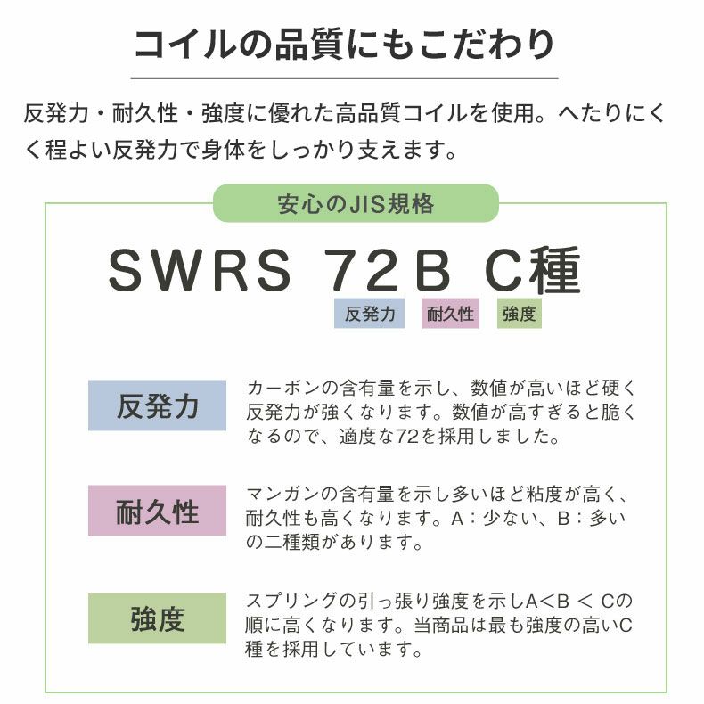 マットレス | シングルサイズ ロールポケット マットレス MI-P01