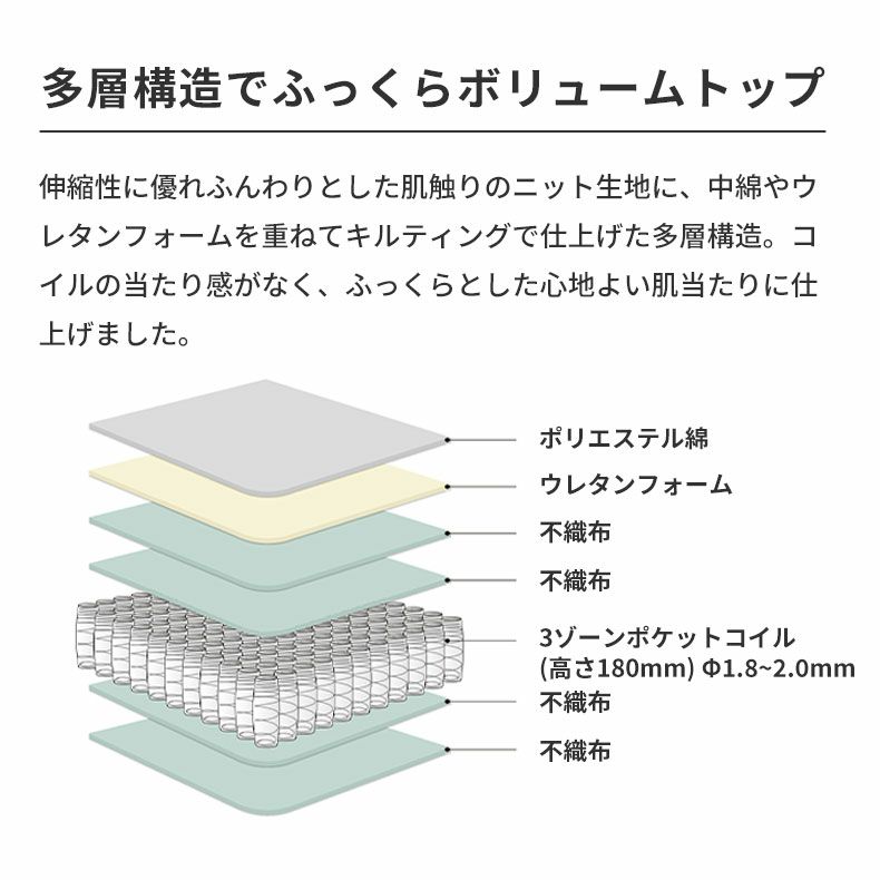 マットレス | シングルサイズ ロールポケット マットレス MI-P01