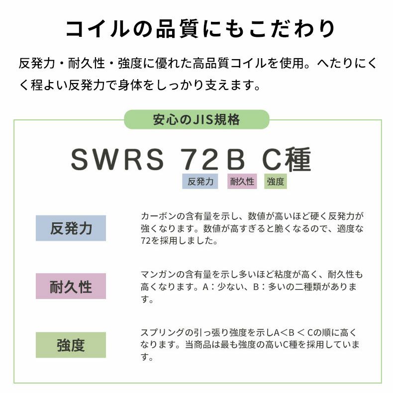 マットレス | 圧縮梱包マットレス MI-B04R