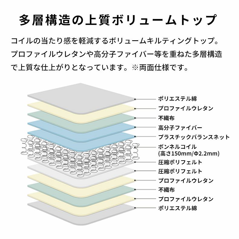 マットレス | 圧縮梱包マットレス MI-B04R