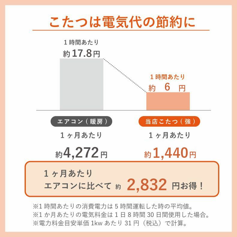 こたつテーブル | こたつ モンキーポット