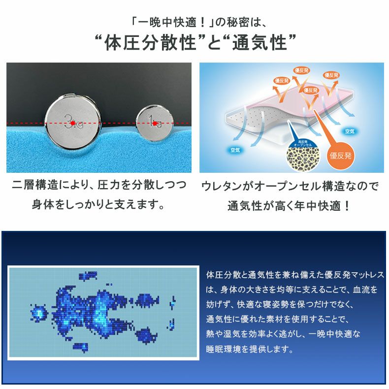 ウレタン・折りたたみマットレス | 5cm優反発マットレストッパー エムリリー