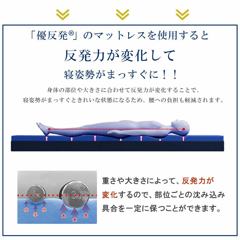 ウレタン・折りたたみマットレス | 8cm優反発三つ折マットレス エムリリー