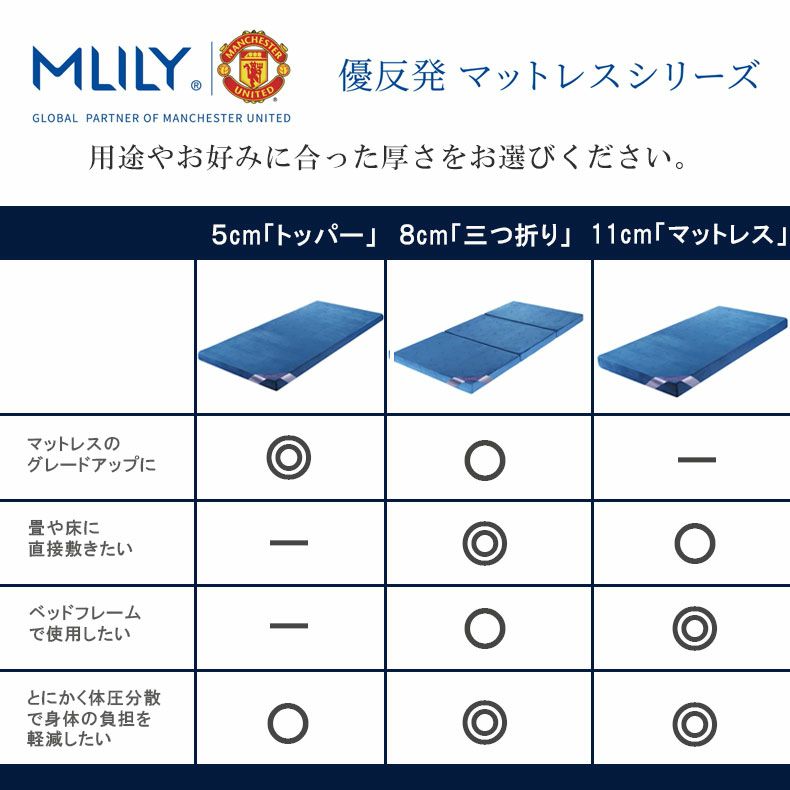 ウレタン・折りたたみマットレス | 11cm優反発マットレス エムリリー