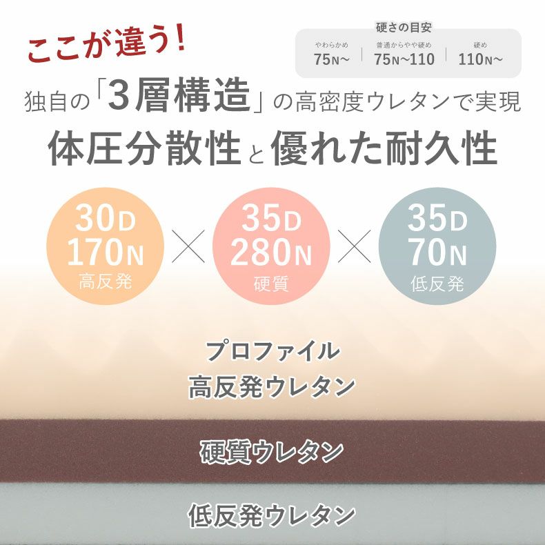 ウレタン・折りたたみマットレス | リバーシブルマットレス ヒョーリ