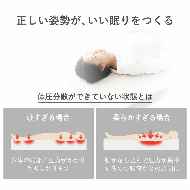 ウレタン・折りたたみマットレス | 高反発マットレス バリュー2