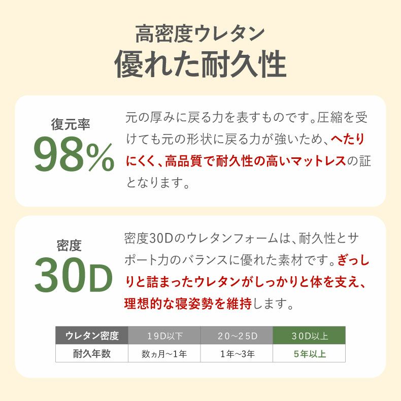 ウレタン・折りたたみマットレス | シングル サイズ ソファマットレス モード