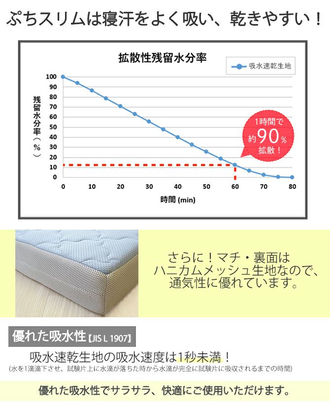 マットレス | 吸水速乾マットレス ぷちスリム
