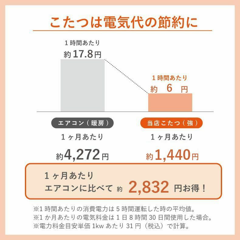 こたつテーブル | こたつ ヘザー