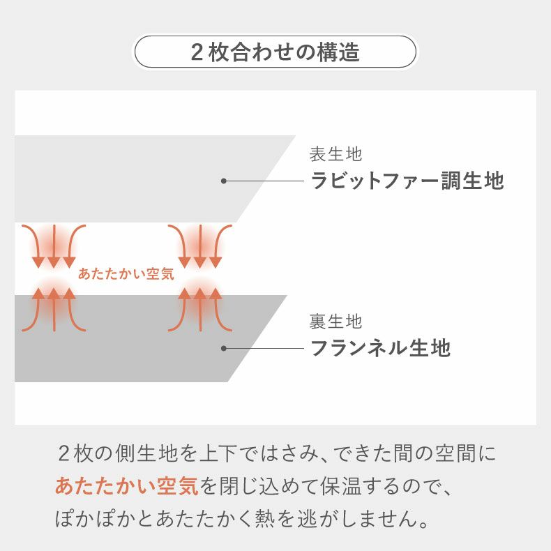 タオルケット・毛布 | 2枚合わせ毛布 プライムファー