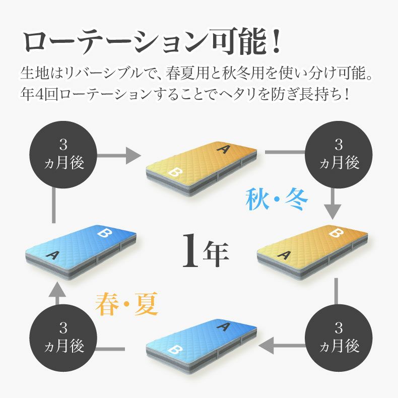 マットレス | 【通販限定】ポケットコイルマットレス 超高密度 硬さが選べる MI-P06