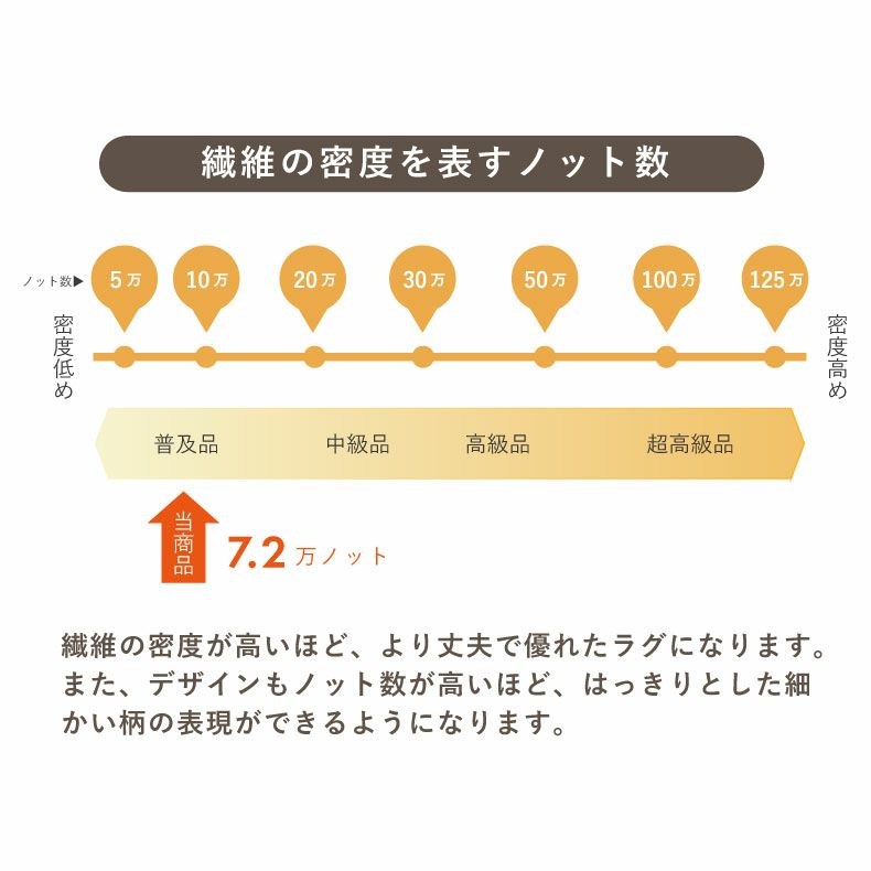 柄物・デザインラグ | ウィルトンラグ シャリラ