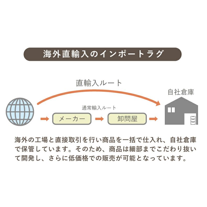 柄物・デザインラグ | ウィルトンラグ メンフィス