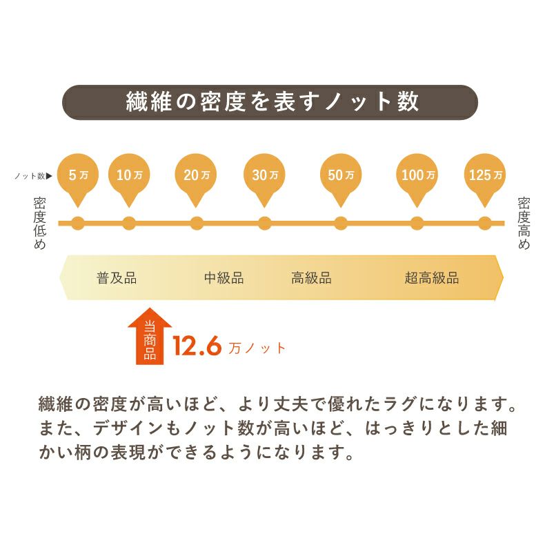 無地ラグ | ウィルトンラグ メロエ