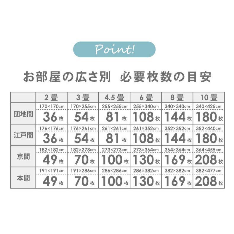 ジョイントマット | 約2畳 36枚セット 30ｘ30 ジョイントマット 極厚大理石