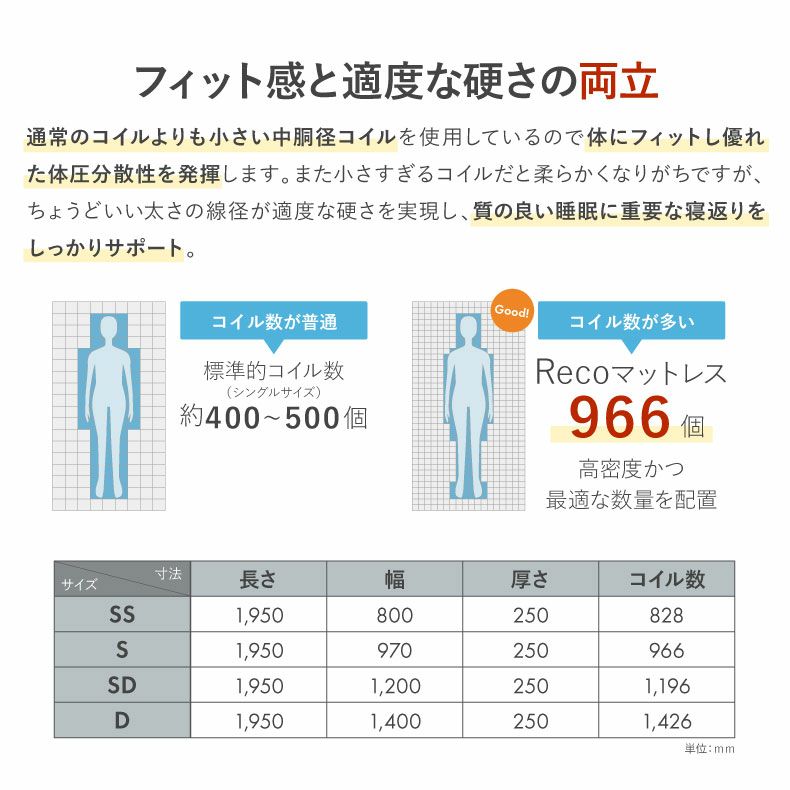 マットレス | Recoマットレス プライム